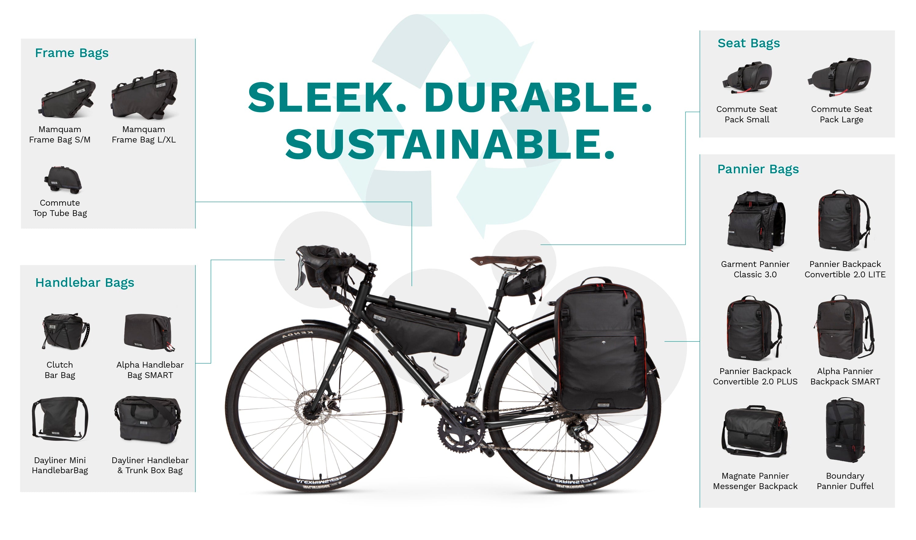 Panniers and Bike Bags for Commuters | Two Wheel Gear Canada